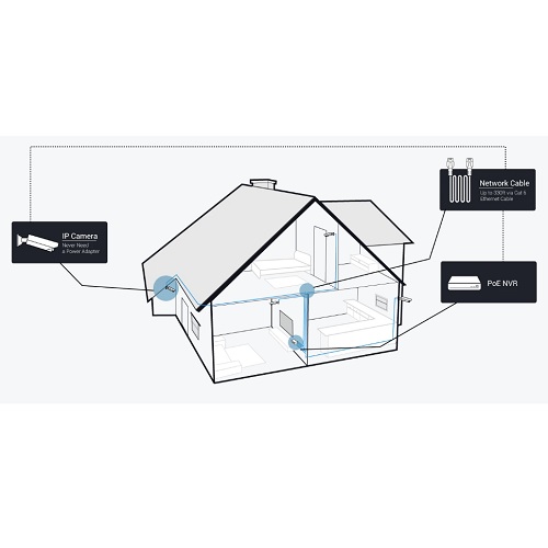 Reolink 8-kanaals PoE netwerk recorder