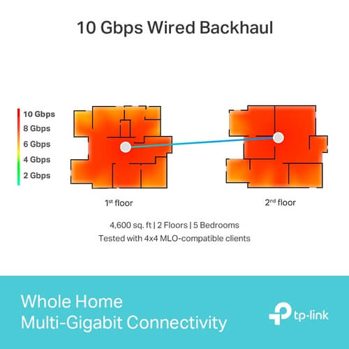 Deco BE85 3-Pack WiFi mesh systeem