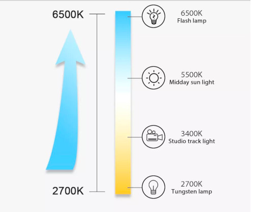 Slimme led controller