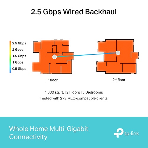 TP-Link Deco BE65 Mesh WiFi 7 9300 Mbps 2 Pack