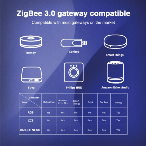 Gledopto 5 In 1 Smart LED Controller Pro+