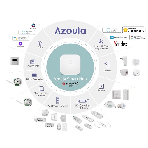 Azoula HomeKit compatible smart hub