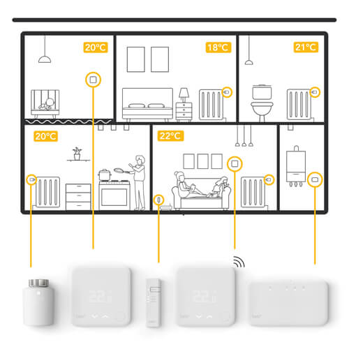 tado° Thermostaat V3+ starterkit met slimme radiatorknoppen