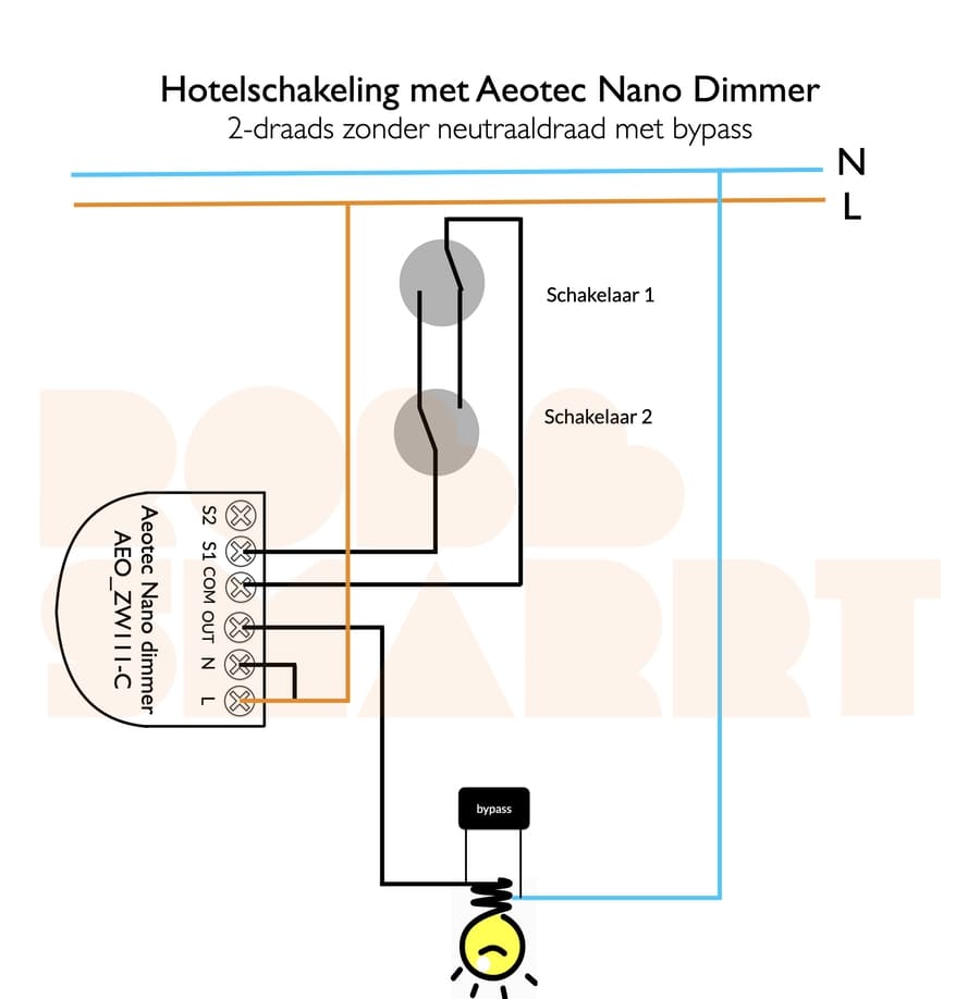 Aeotec Dimmer Z-Wave Plus 250W Inbouw Nano