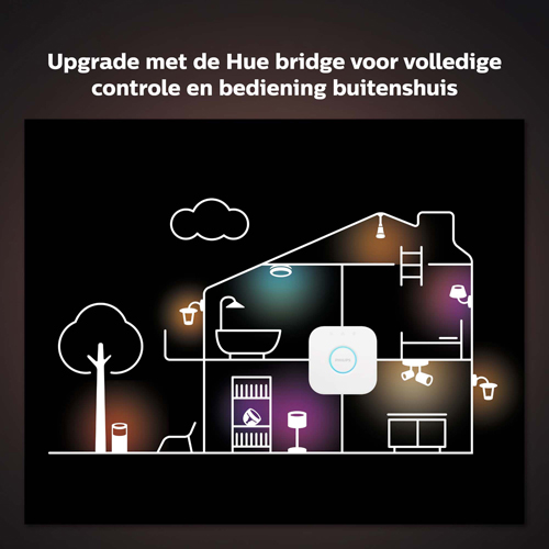 Philips Hue LEDstrip 1mtr Los