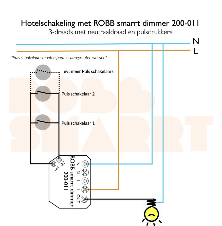 ROBB SMARRT Zigbee LED Pulsdimmer Pro 400W 5-Pack