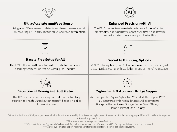 Aqara Presence Sensor FP1E 