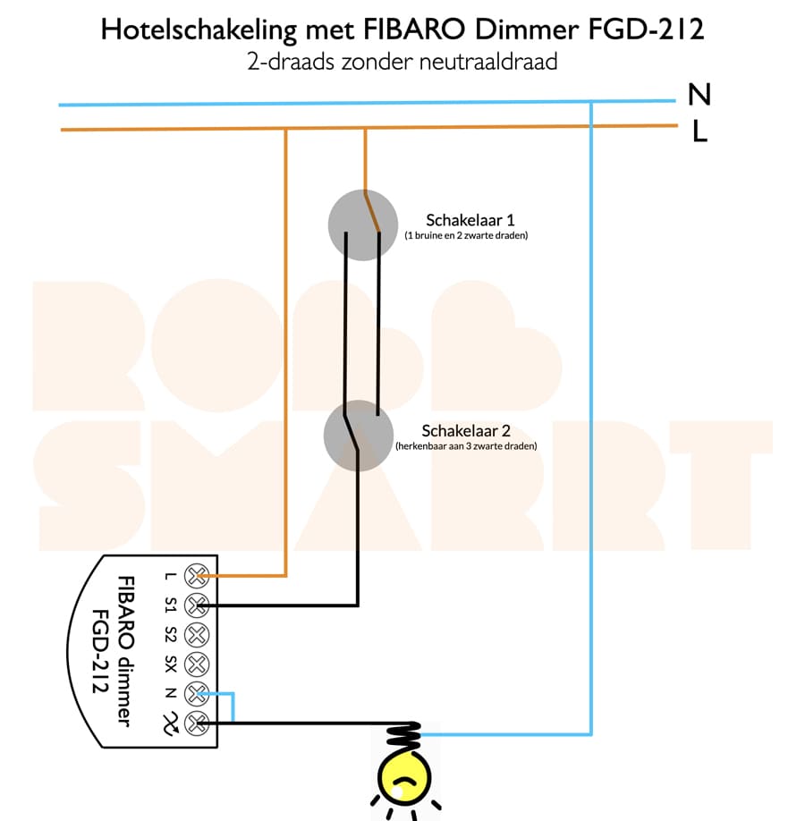 NICE Dimmer 2 Inbouw 250W Z-Wave Plus