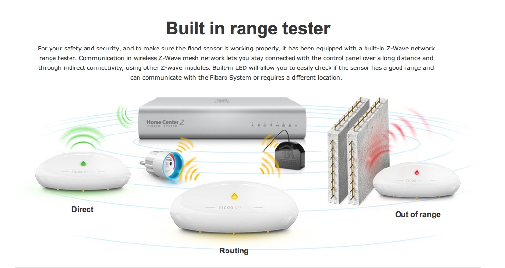 FIBARO Flood Sensor Z-Wave Plus overzicht