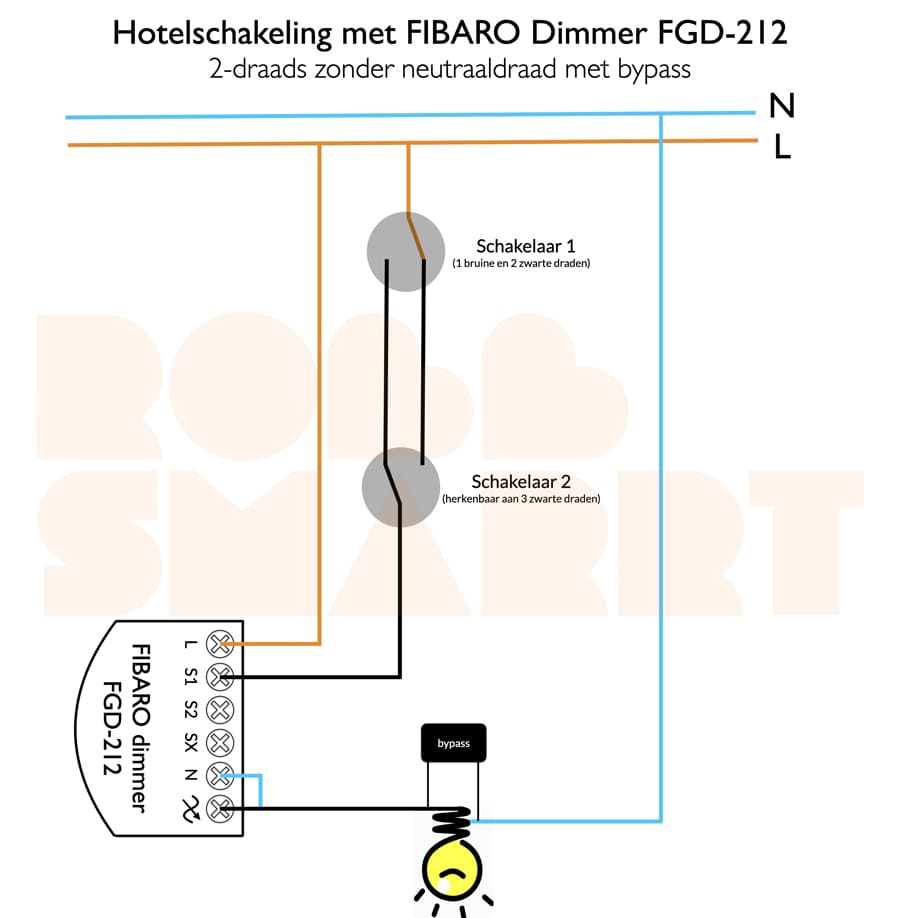 NICE Dimmer 2 Inbouw 250W Z-Wave Plus