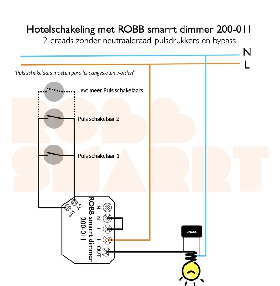 ROBB SMARRT Zigbee LED Pulsdimmer Pro 400W 5-Pack