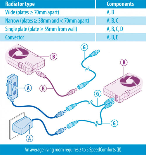 Speedcomfort extension cable 120cm aansluitschema