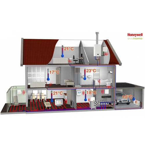 Honeywell Zoneregeling Opentherm Wifi Evohome