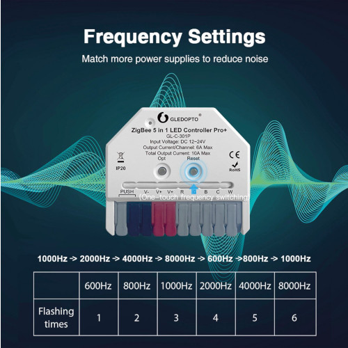 Gledopto 5 In 1 Smart LED Controller Pro+