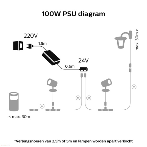 Philips Hue 40W power supply EU