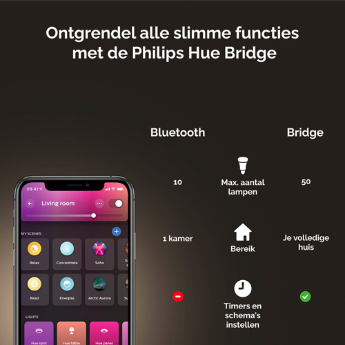 Philips Hue Bridge