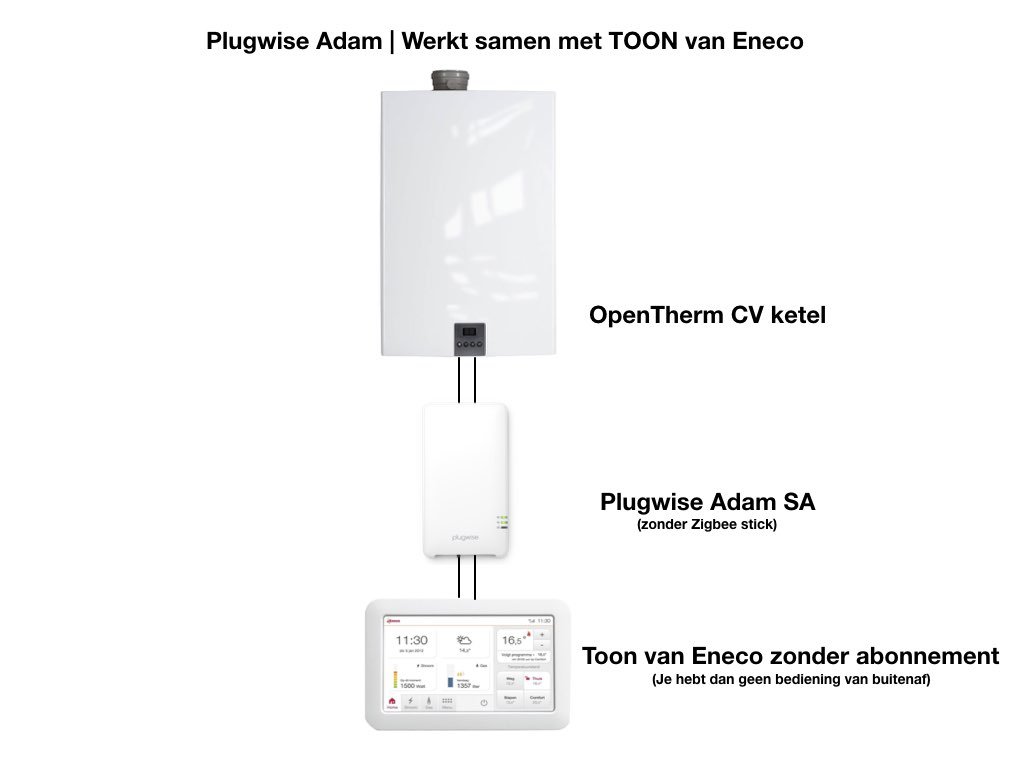 Plugwise Adam de TOON | ❤️ Smart! |